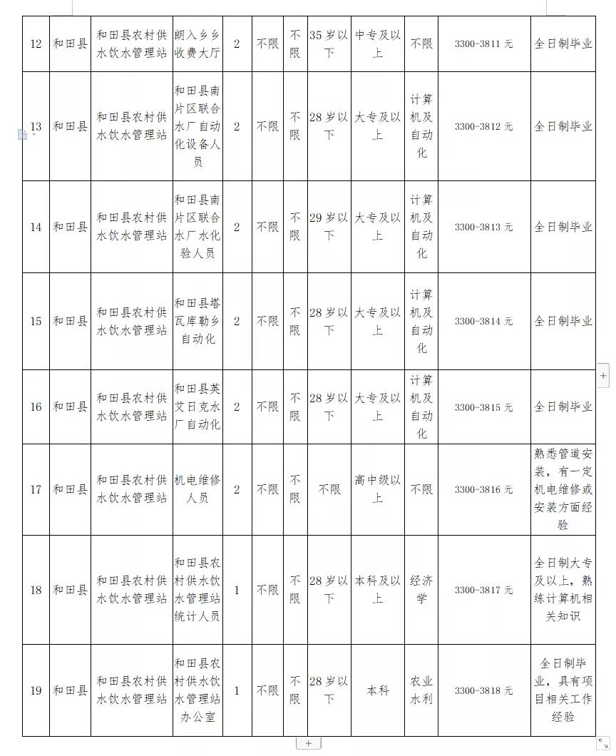 拜城县水利局最新招聘信息与招聘细节全面解读