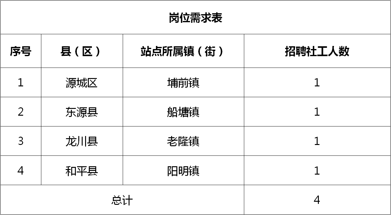 仲兴乡最新招聘信息汇总