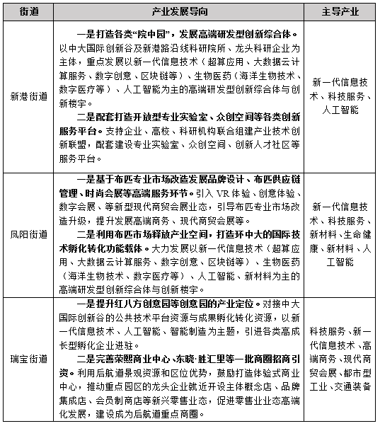 赤岗街道最新发展规划，塑造未来城市新面貌蓝图