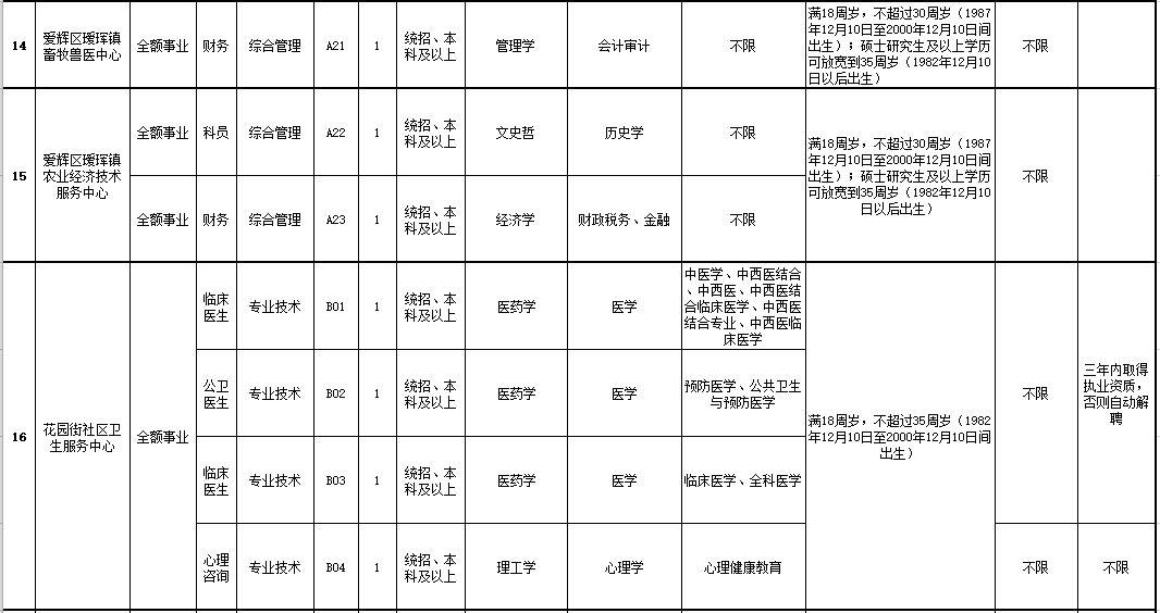 鹿城区退役军人事务局招聘启事概览