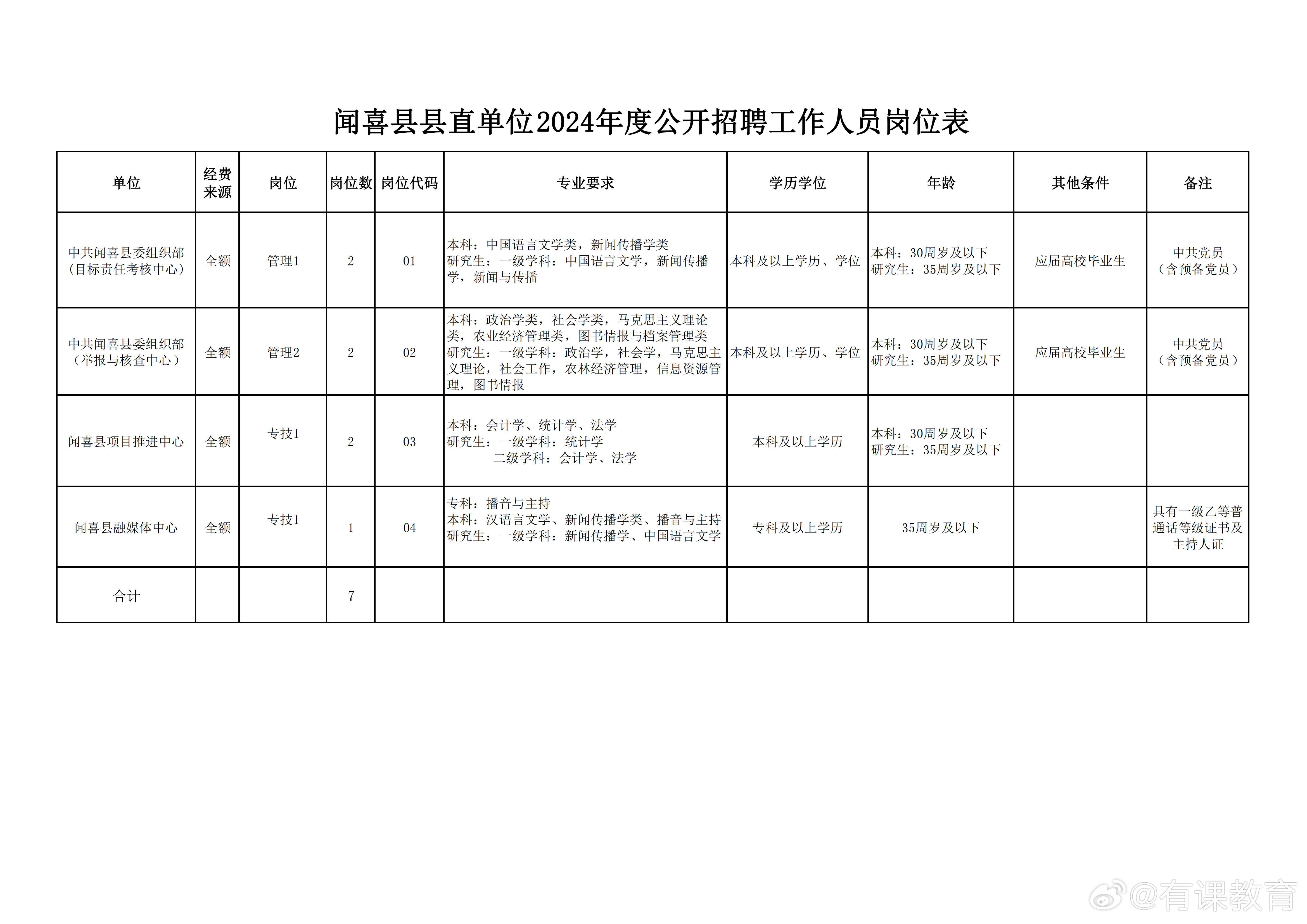 山西省临汾市隰县最新招聘信息全面汇总