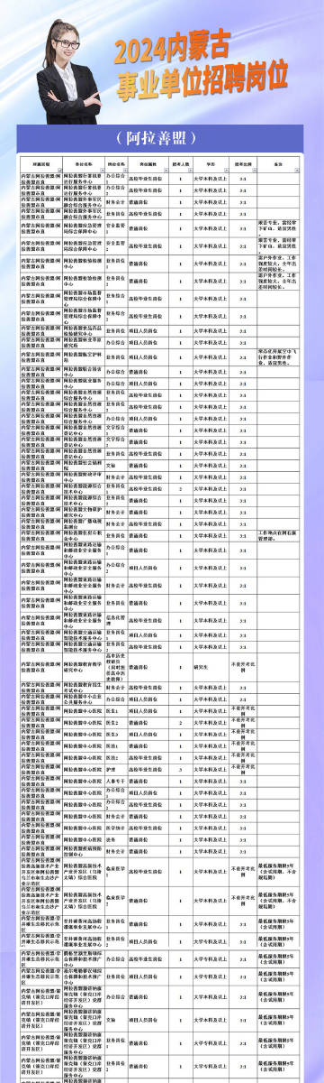 肇源县数据和政务服务局最新招聘公告详解