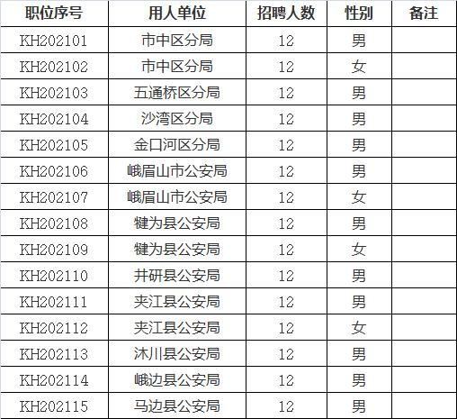 大武口区公安局最新招聘启事