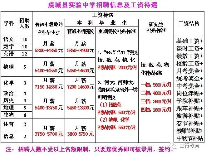 虞城县教育局最新招聘概览，职位、要求与机会全解析