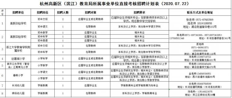 滨江区教育局最新招聘公告概览