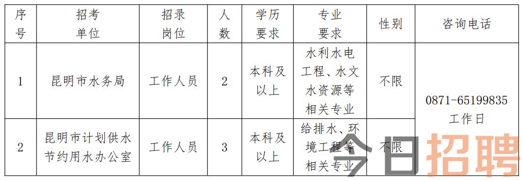 林芝地区市水利局最新招聘概览