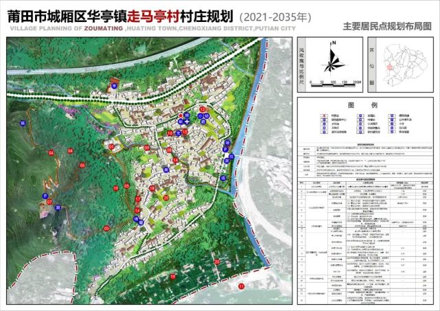 热赤村发展规划概览，未来蓝图揭秘