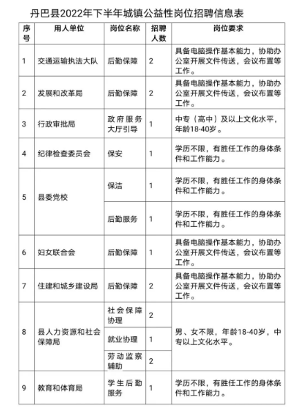 甘孜藏族自治州侨务办公室最新招聘公告概览