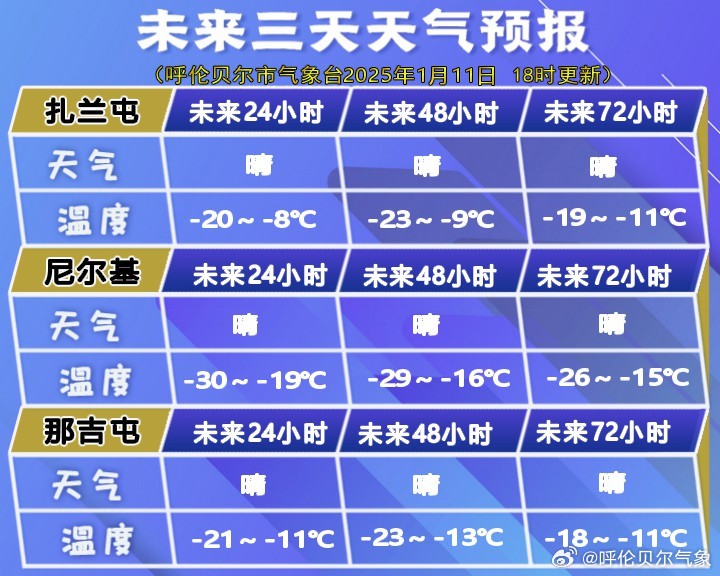 依牛堡子乡天气预报更新通知