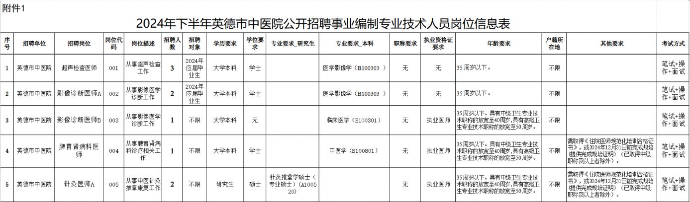 彰武县成人教育事业单位发展规划展望