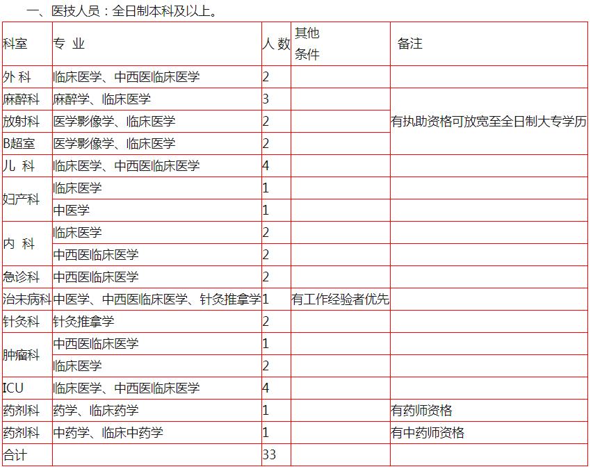 黔西县农业农村局最新招聘公告详解