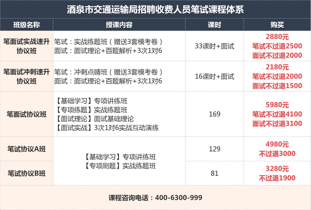 庐阳区交通运输局招聘启事概览