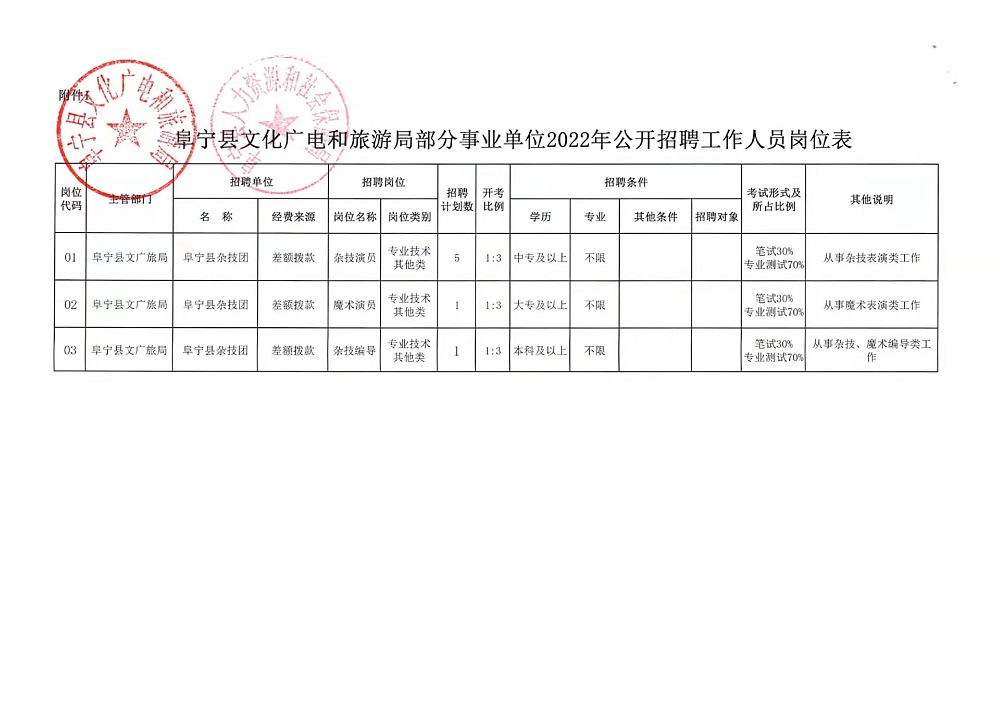 瑶海区文化广电体育和旅游局招聘启事概览