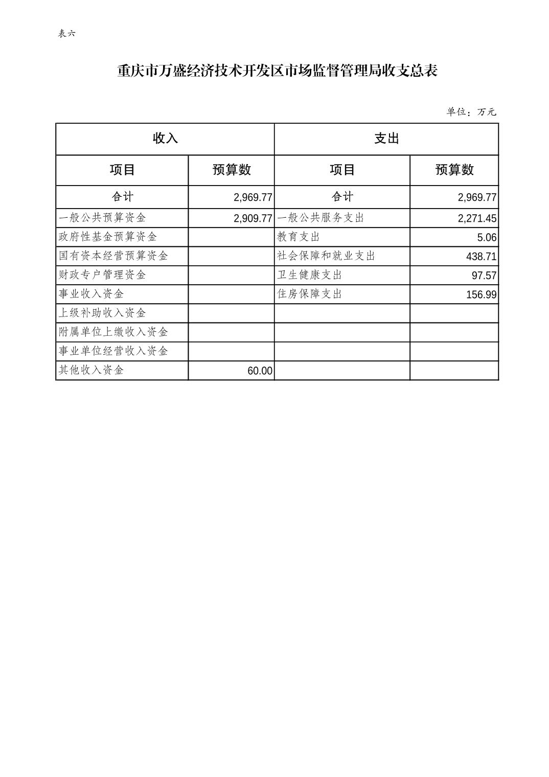 万盛区市场监督管理局最新发展规划概览