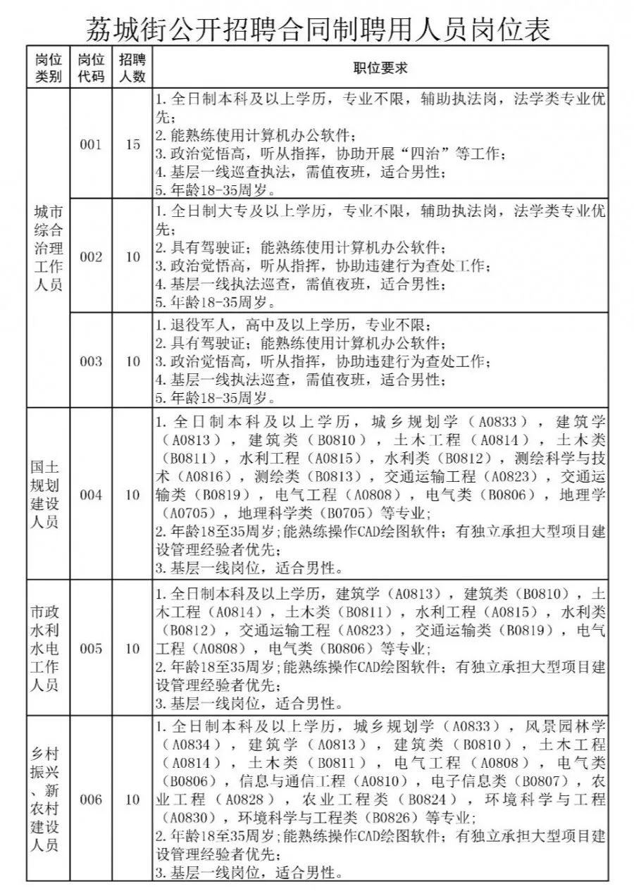 骆岗街道最新招聘信息汇总