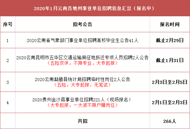 泊头市交通运输局最新招聘启事概览