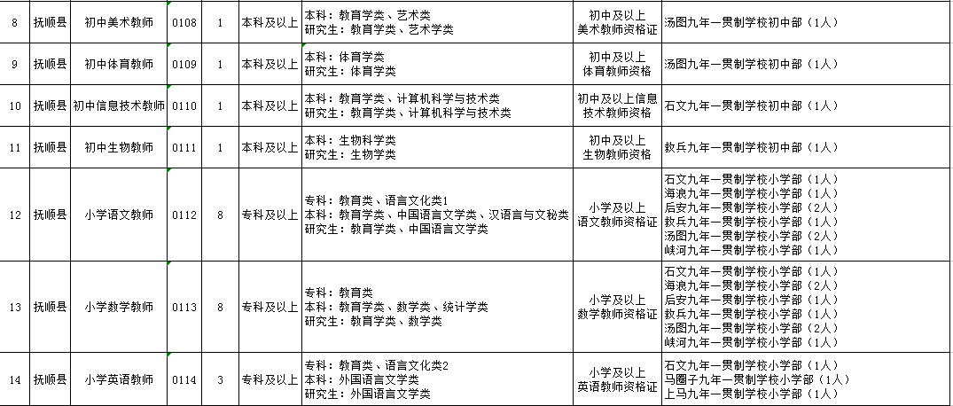 抚顺市人口和计划生育委员会人事任命重塑计生工作力量新篇章