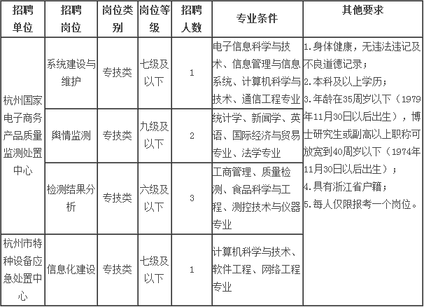 九江市质量技术监督局最新招聘公告解析