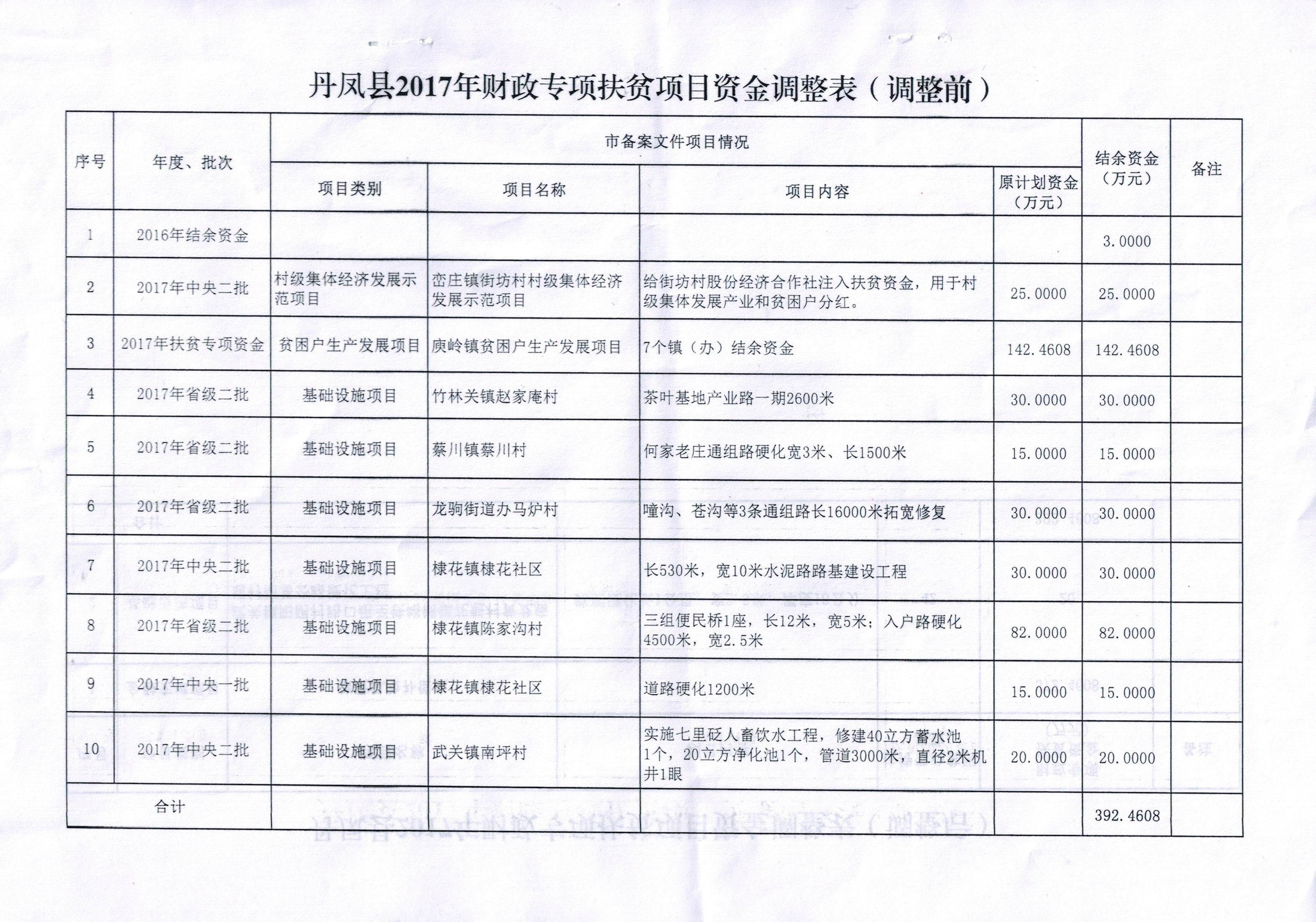 和田县财政局未来发展规划展望