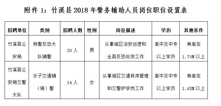 竹溪县司法局最新招聘公告详解