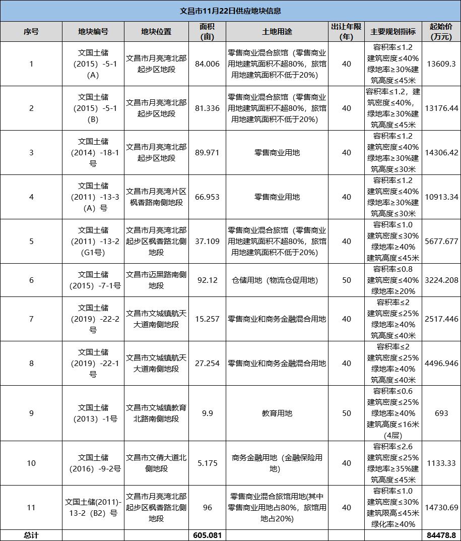 文城镇未来新面貌塑造，最新发展规划揭秘