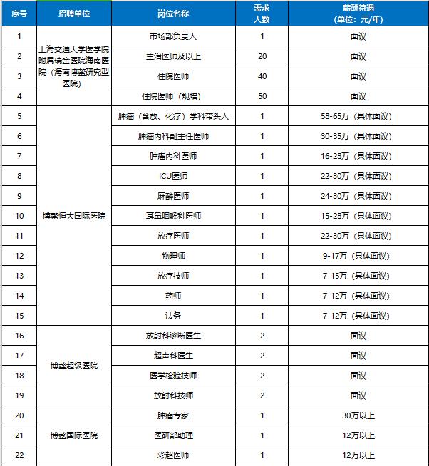 乐城镇最新招聘信息全面汇总