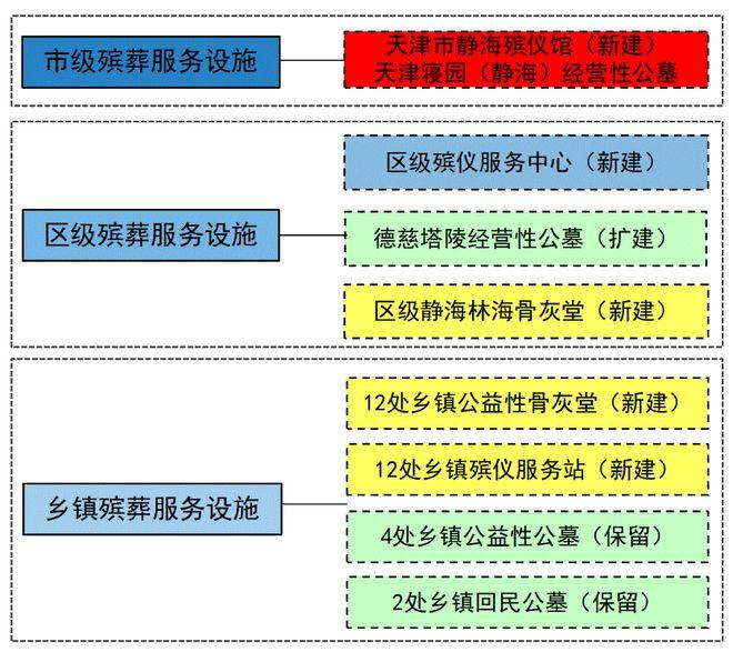 安宁市殡葬事业单位发展规划展望