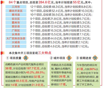 廊坊市供电局最新招聘公告概览