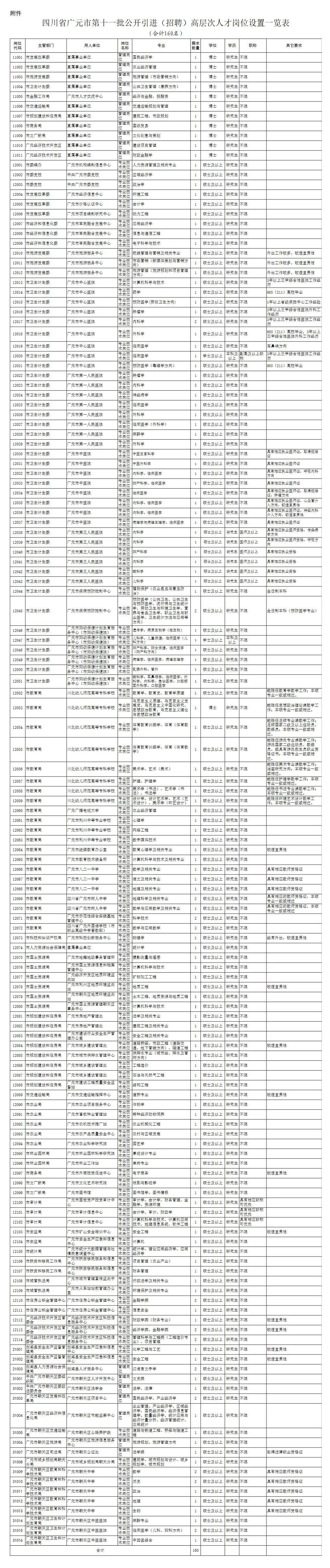 朝天区最新招聘信息全面解析