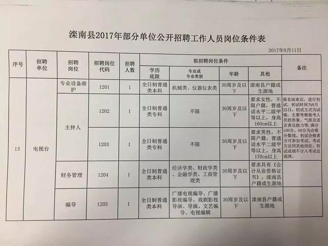 浮梁县人民政府办公室最新招聘公告概览