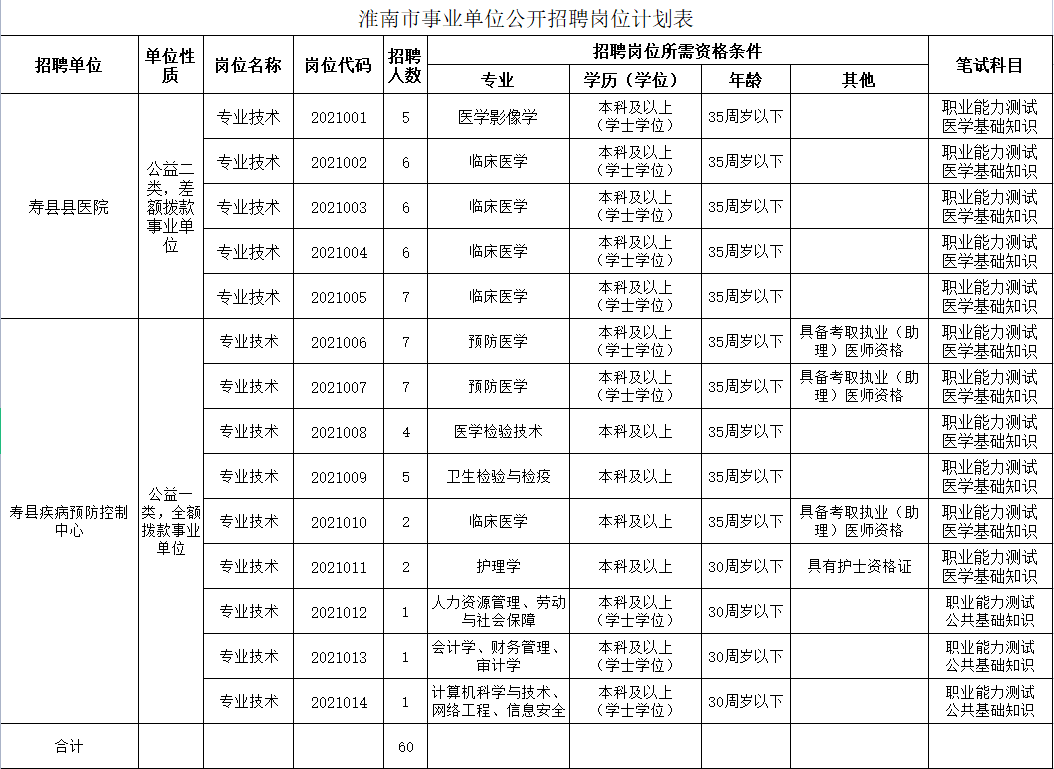 淮南市人事局最新招聘信息全面解析