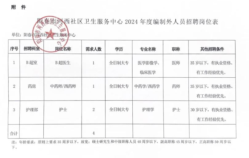 汉川市卫生健康局全新招聘启事发布