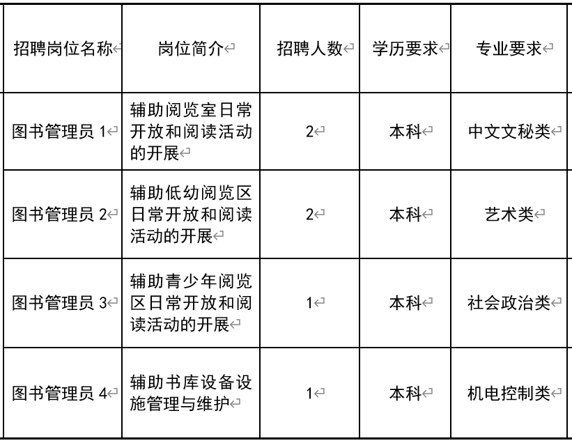 叶城县图书馆最新招聘启事全览