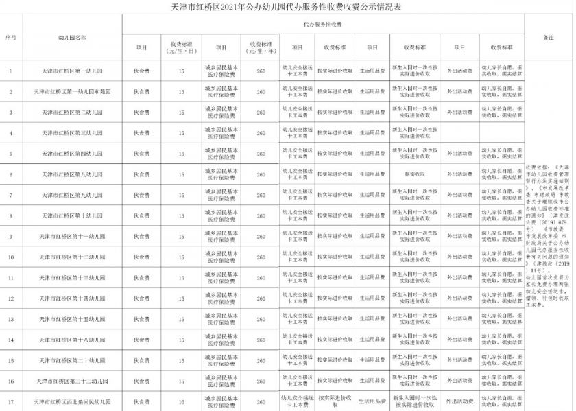 建华区特殊教育事业单位最新项目概览