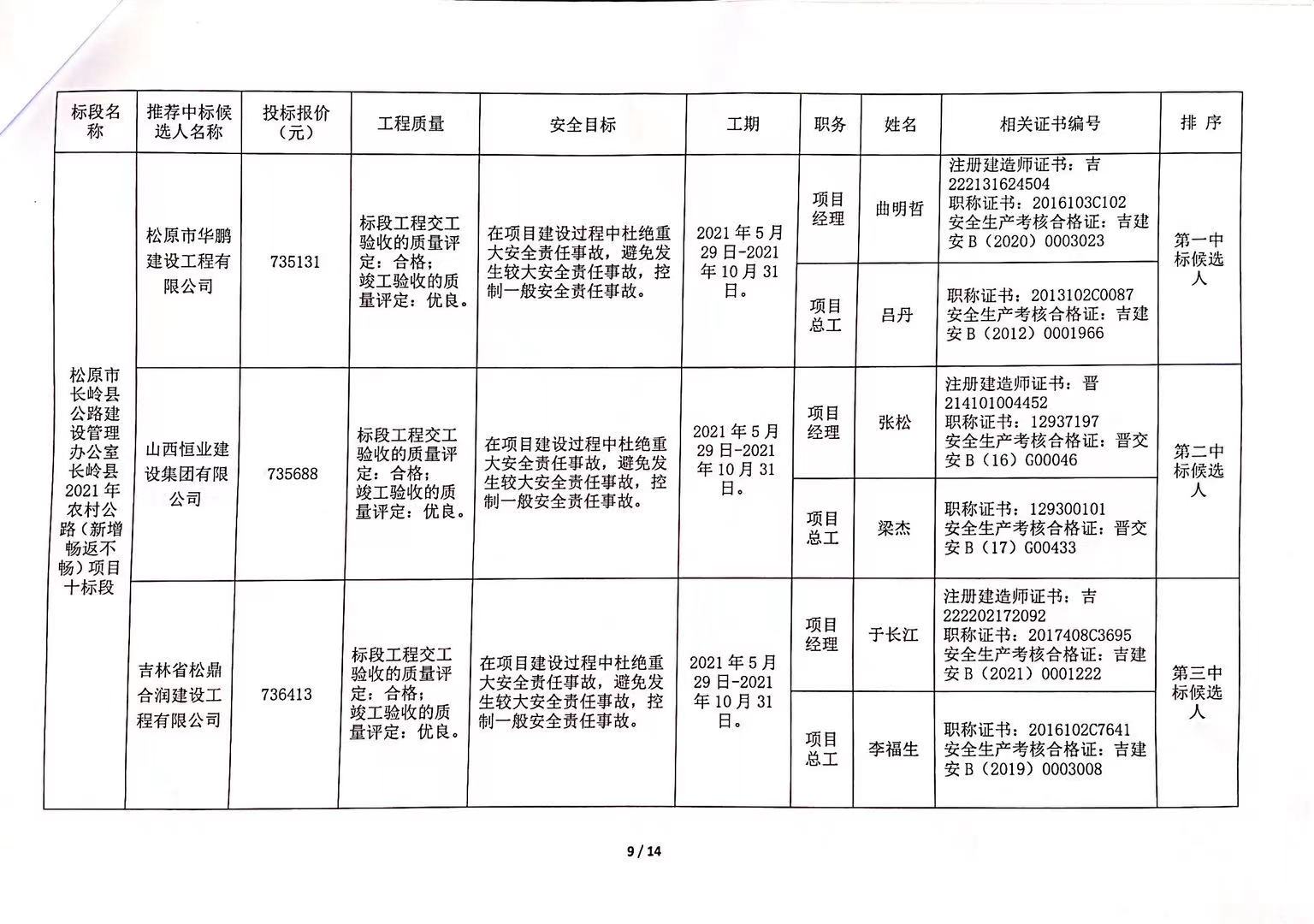 苏仙区级公路维护监理事业单位最新项目概览