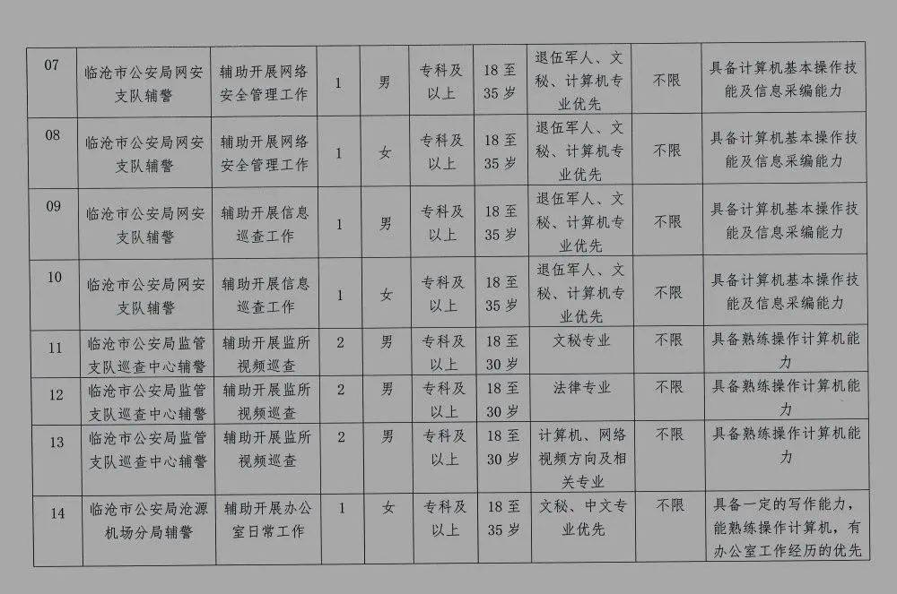 马龙县公安局最新招聘信息解读与应聘指南